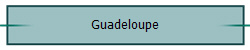 Guadeloupe